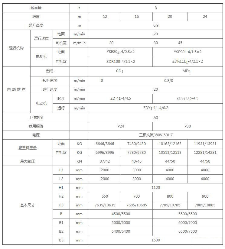 MH型單梁門式起重機技術參數