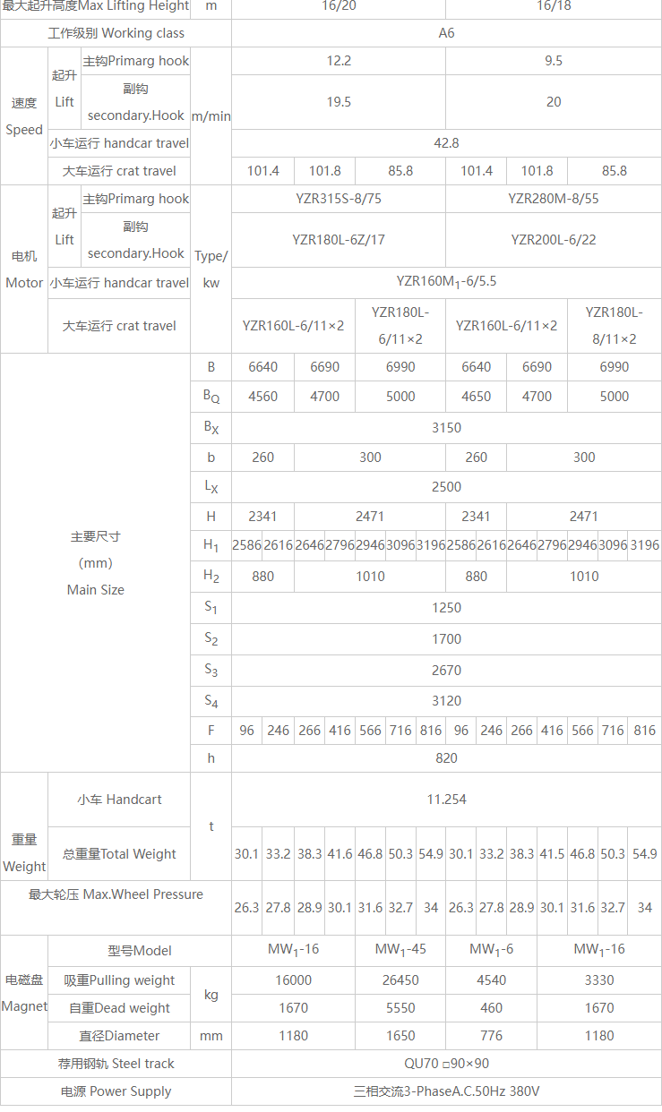 32/5噸雙梁電磁橋式起重機詳細技術參數表