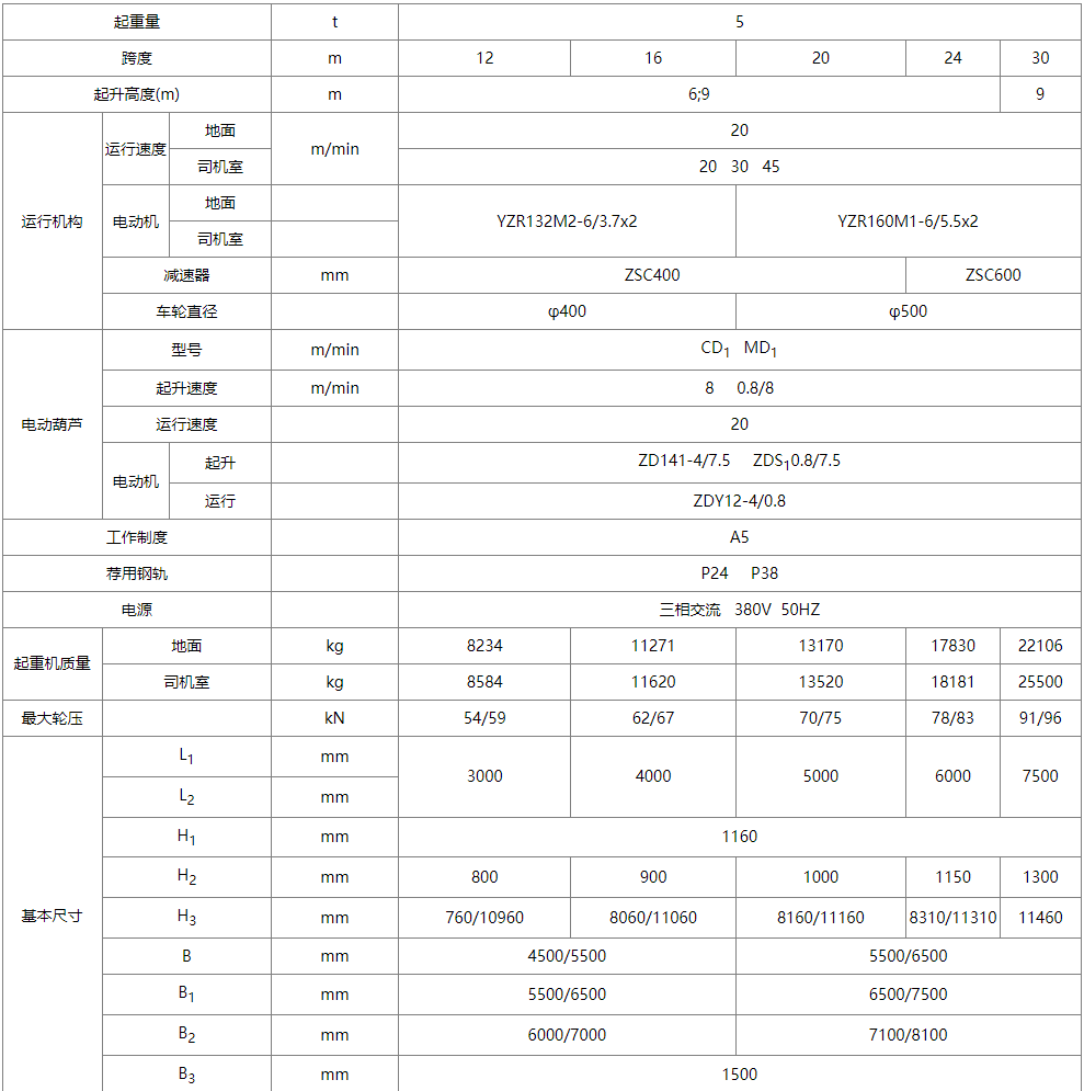 MH型電動葫蘆單梁門式起重機性能參數圖