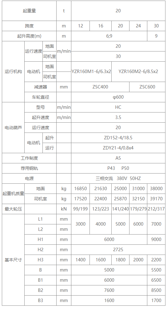 20噸MH型包廂式單梁門式起重機性能參數