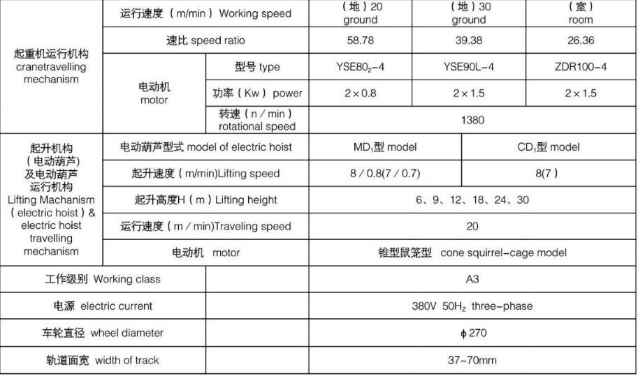 LDA型電動單梁橋式起重機基本參數圖