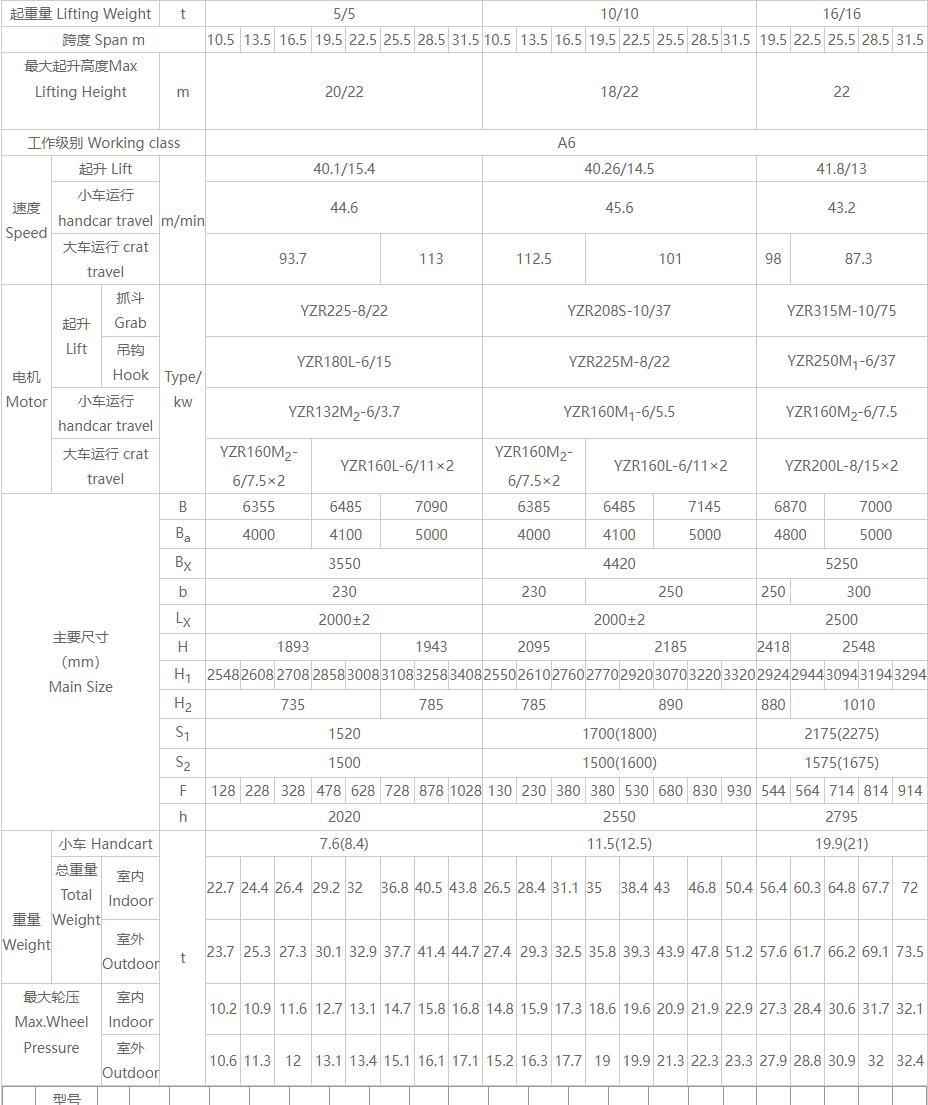 QN型雙用橋式起重機產(chǎn)品簡介參數(shù)圖