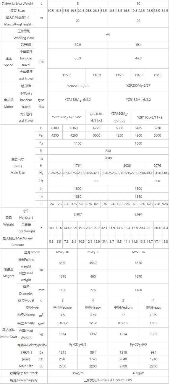 QS型三用橋式起重機性能參數