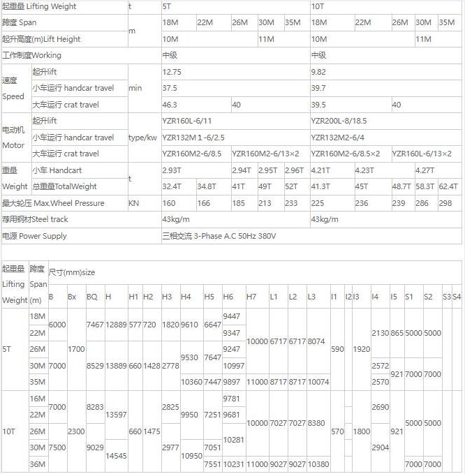 MDZ型單梁抓斗門式起重機核心技術參數表（5噸、10噸）