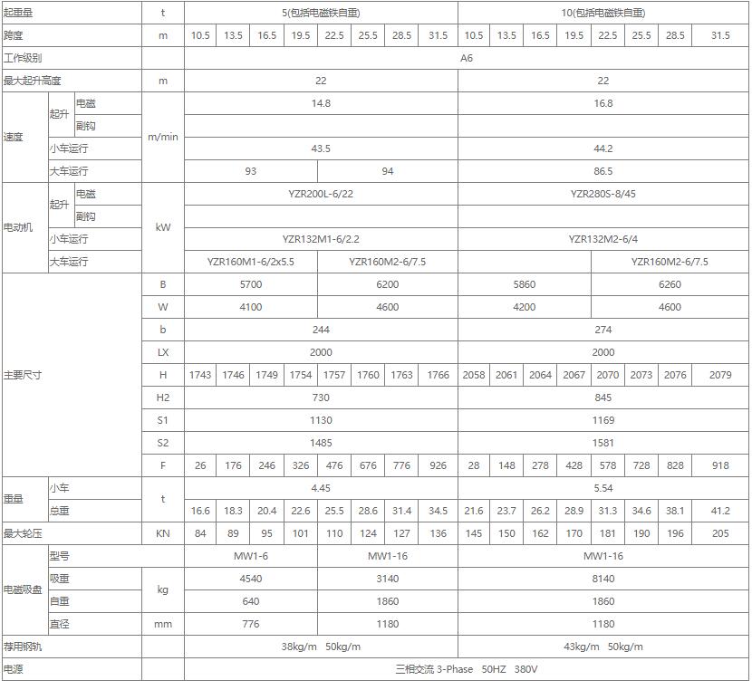 電磁雙梁橋式起重機性能參數表（5噸、10噸、16噸）