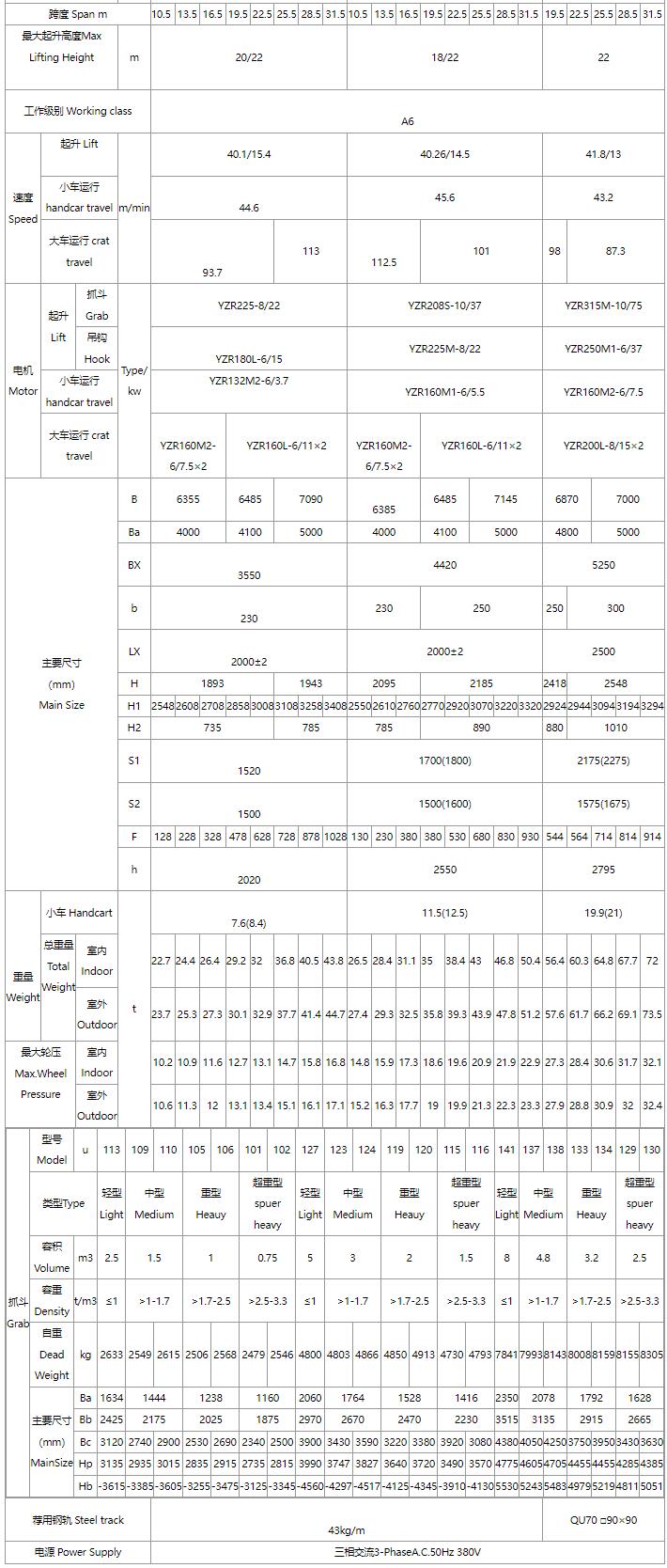 5/5～16/16噸抓斗起重機、電磁橋式起重機關鍵性能參數