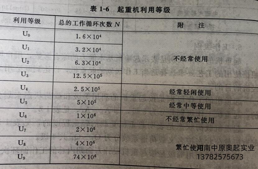 起重機(jī)利用等級(jí)