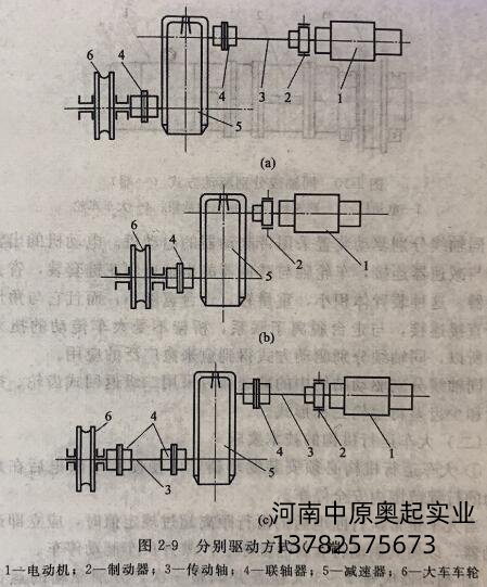  分別驅動方式（一端）