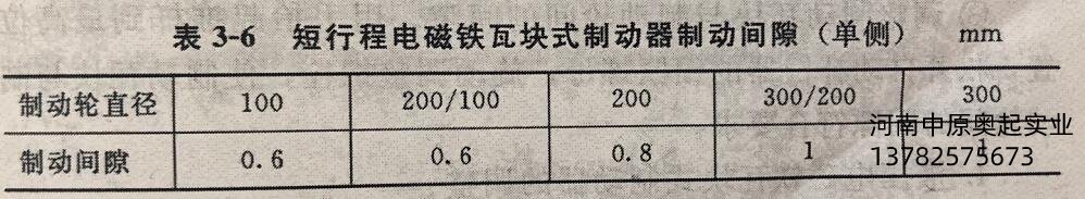 短行程電磁鐵瓦塊式制動器制動間隙