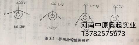 導向滑輪使用形式