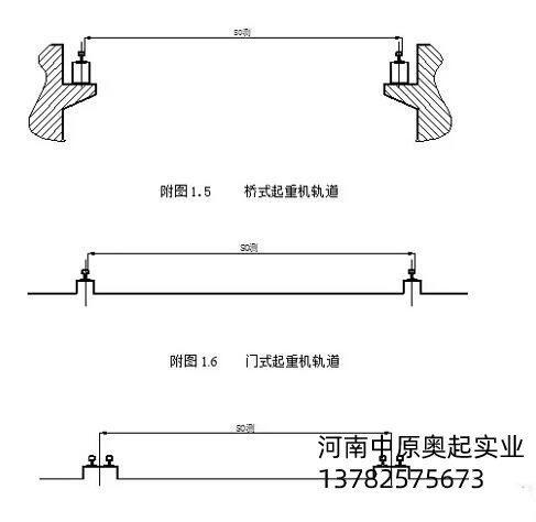 橋門式起重機(jī)軌道跨度測量圖