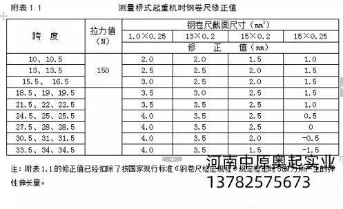 測量單雙梁橋門式起重機(jī)時鋼卷尺修正值圖